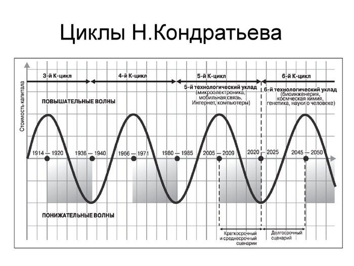 2020-й год будет адским