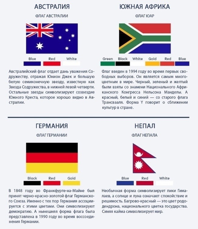 Значение расцветок флагов мира - Флаг, Значение, Интересное, Познавательно, Длиннопост