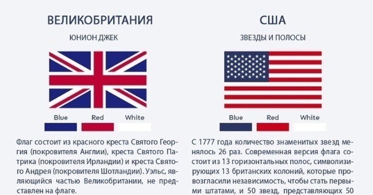 Сколько штатов на флаге. Рассказ о флагах стран.