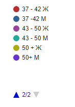 Survey results. Age of league inhabitants - My, Acquaintance, Age, Poll-LZ, Men-Ls, Girls-Lz