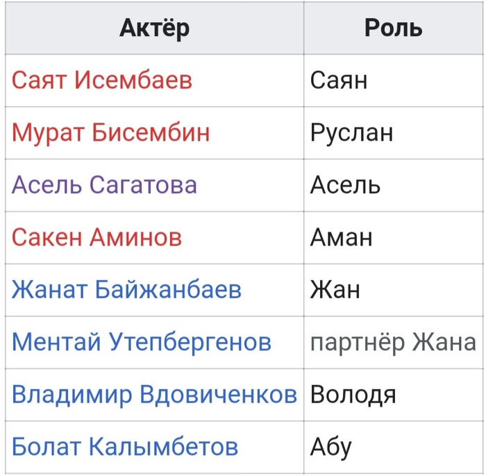 Хорошо на казахском
