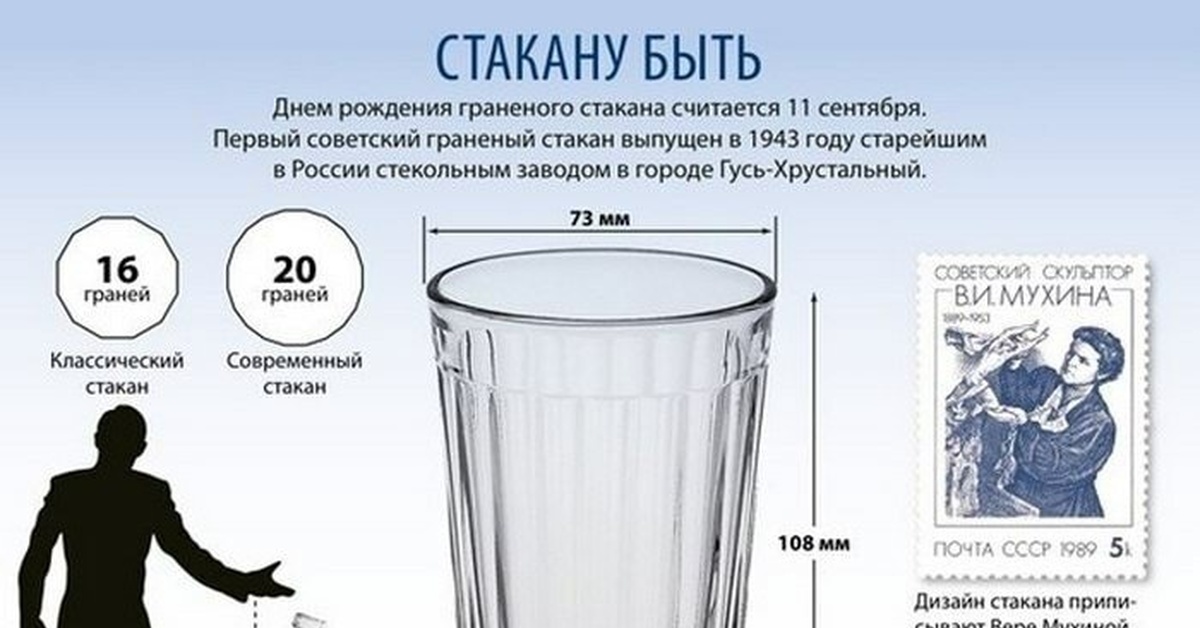 Четверть стакана воды это сколько фото