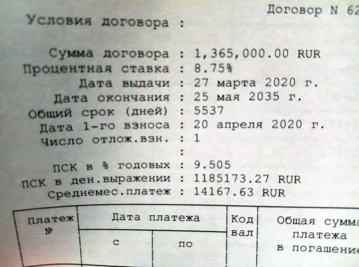 Ответ на пост «Как я в ВТБ ипотеку не взял» - Моё, Банк ВТБ, Ипотека, Договор, Банк, Обман, Негатив, Жалоба, Обман клиентов, Сбербанк, Ответ на пост