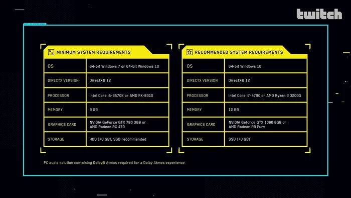 System requirements for the PC version of Cyberpunk 2077 have been published - Cyberpunk 2077, Computer games, Video game, System requirements