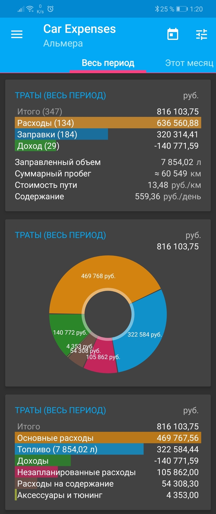 Посчитал стоимость владения автомобилем | Пикабу