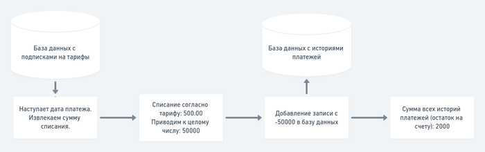     ѻ , ,  , IT,   