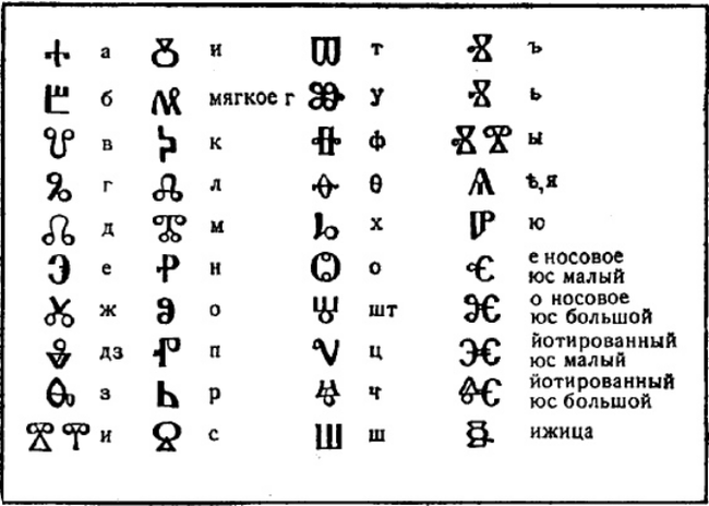 What was the first alphabet - My, Cat_cat, Story, Slavs, ABC, Letters, Ancient Russia, Middle Ages, Writing, Longpost