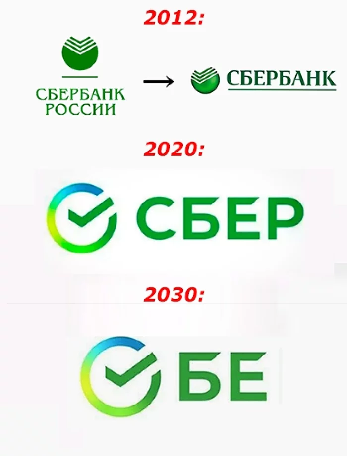 Evolution of the Sberbank logo - Sberbank, Sberbank Online, Logo, Evolution, It Was-It Was, 2020, Memes, Design