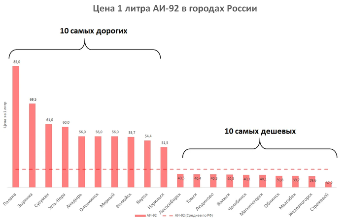 в каком регионе россии самый дешевый бензин. Смотреть фото в каком регионе россии самый дешевый бензин. Смотреть картинку в каком регионе россии самый дешевый бензин. Картинка про в каком регионе россии самый дешевый бензин. Фото в каком регионе россии самый дешевый бензин в каком регионе россии самый дешевый бензин. Смотреть фото в каком регионе россии самый дешевый бензин. Смотреть картинку в каком регионе россии самый дешевый бензин. Картинка про в каком регионе россии самый дешевый бензин. Фото в каком регионе россии самый дешевый бензин
