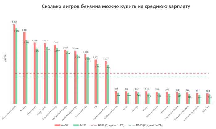 в каком регионе россии самый дешевый бензин. Смотреть фото в каком регионе россии самый дешевый бензин. Смотреть картинку в каком регионе россии самый дешевый бензин. Картинка про в каком регионе россии самый дешевый бензин. Фото в каком регионе россии самый дешевый бензин в каком регионе россии самый дешевый бензин. Смотреть фото в каком регионе россии самый дешевый бензин. Смотреть картинку в каком регионе россии самый дешевый бензин. Картинка про в каком регионе россии самый дешевый бензин. Фото в каком регионе россии самый дешевый бензин