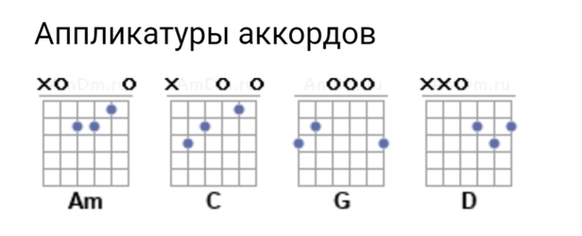 Аккорды для гитары Нирвана smells like teen. Нирвана smells like teen Spirit аккорды для гитары и бой. Нирвана smells like teen Spirit аккорды для гитары. Нирвана аккорды на гитаре smells like teen Spirit табы.