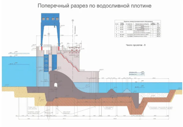 как рыба преодолевает гэс. Смотреть фото как рыба преодолевает гэс. Смотреть картинку как рыба преодолевает гэс. Картинка про как рыба преодолевает гэс. Фото как рыба преодолевает гэс