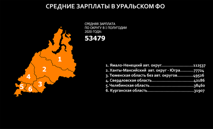 какая средняя зарплата в челябинской области в 2020 году. Смотреть фото какая средняя зарплата в челябинской области в 2020 году. Смотреть картинку какая средняя зарплата в челябинской области в 2020 году. Картинка про какая средняя зарплата в челябинской области в 2020 году. Фото какая средняя зарплата в челябинской области в 2020 году