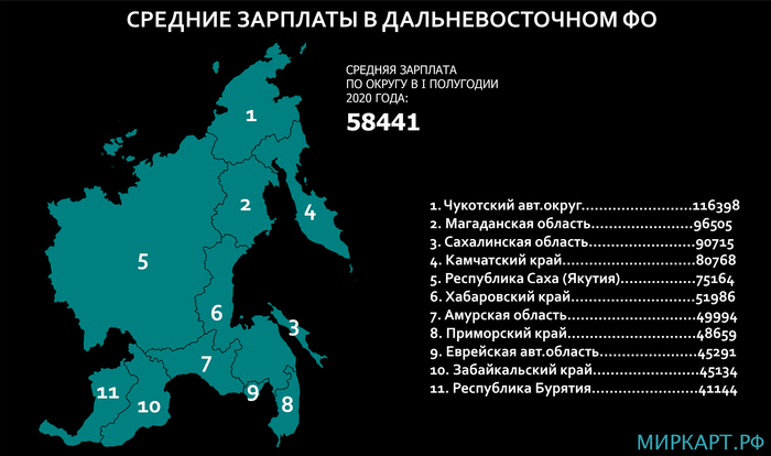 какая средняя зарплата в челябинской области в 2020 году. Смотреть фото какая средняя зарплата в челябинской области в 2020 году. Смотреть картинку какая средняя зарплата в челябинской области в 2020 году. Картинка про какая средняя зарплата в челябинской области в 2020 году. Фото какая средняя зарплата в челябинской области в 2020 году