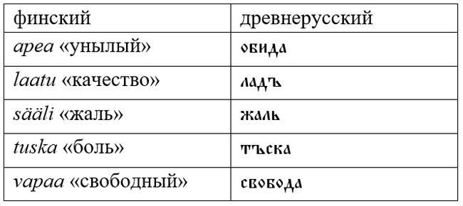 Russianisms in Finnish - My, Linguistics, Boring linguistics, Finnish language, Russian language, Longpost