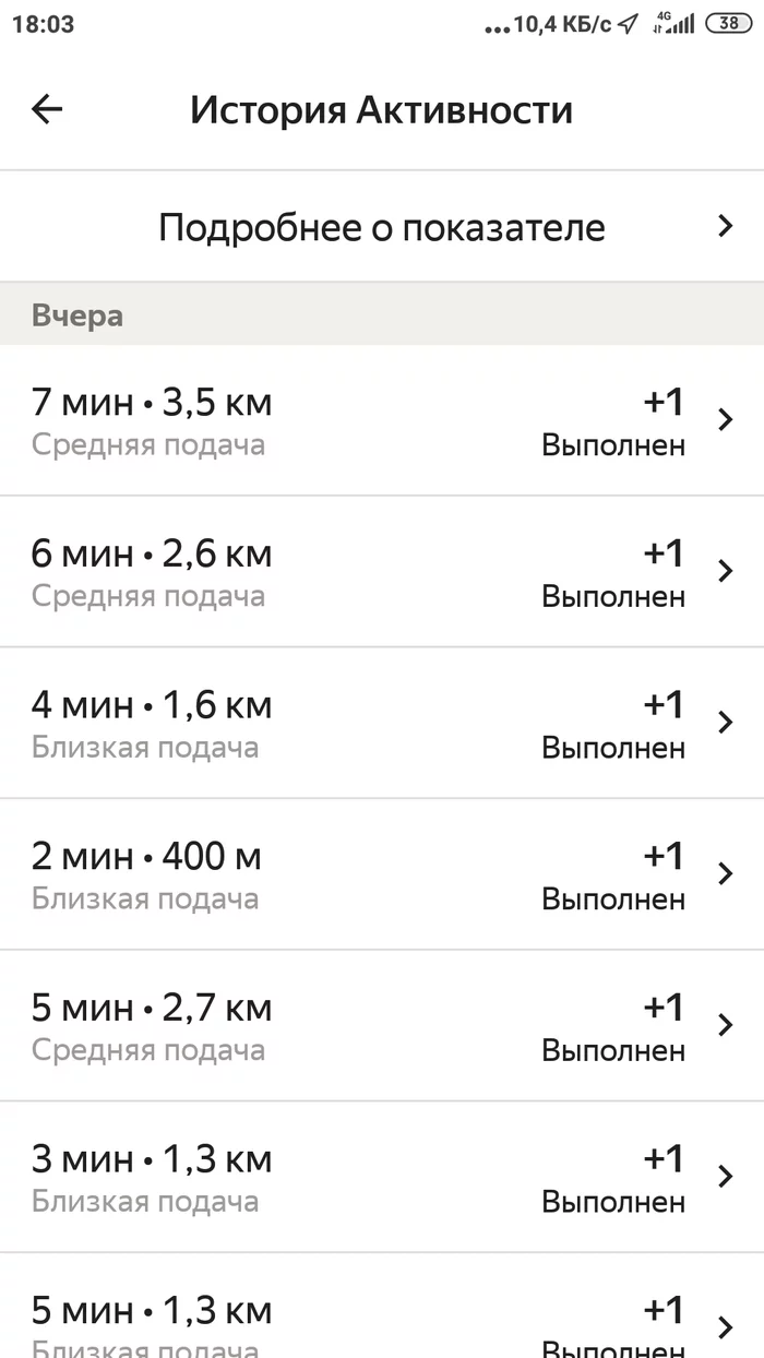 Yandex.go, have you completely gone crazy there??? - Yandex Taxi, Yandex., Appendix, Longpost