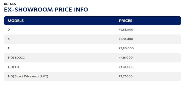 Автомобиль за 300 тысяч Бюджетно, Авто, Индия, Дешево, Длиннопост Автомобиль за 300 тысяч Бюджетно, Авто, Индия, Дешево, Длиннопост