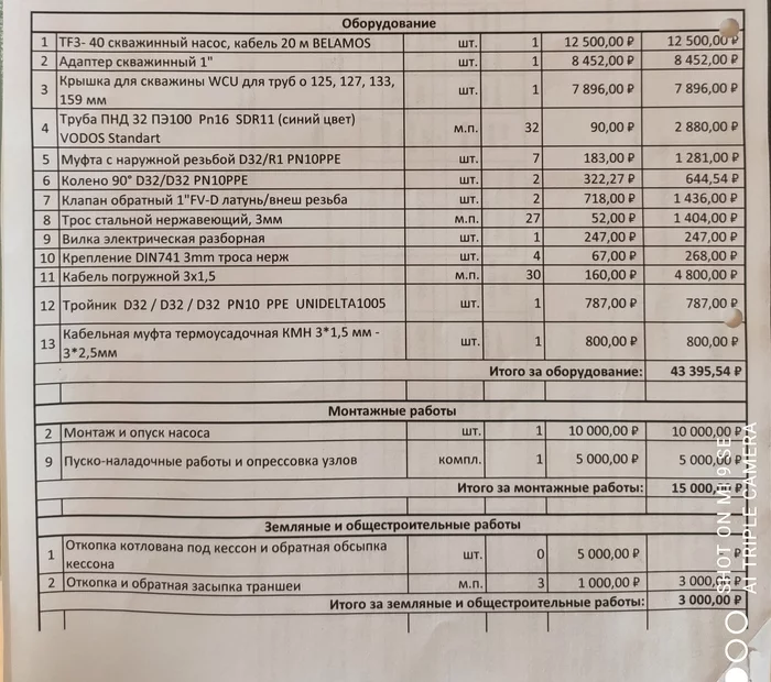 Как считаете, нормально здесь все по смете? - Моё, Скважина, Бурение, Бурение скважин, Помощь, Цены, Без рейтинга