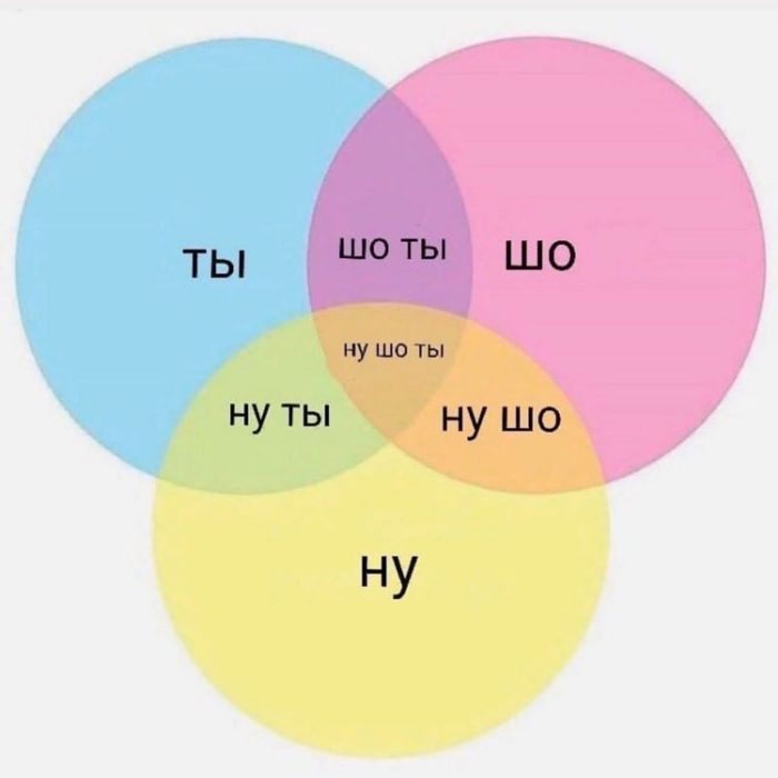 ��������� ���� ��������