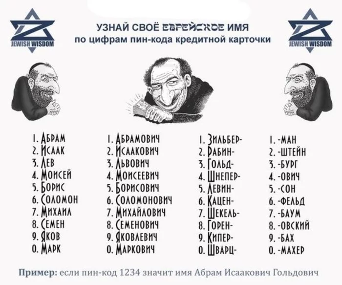 Find out what your name would be if you were born Jewish - Jews, Credit card, Surname, Pin