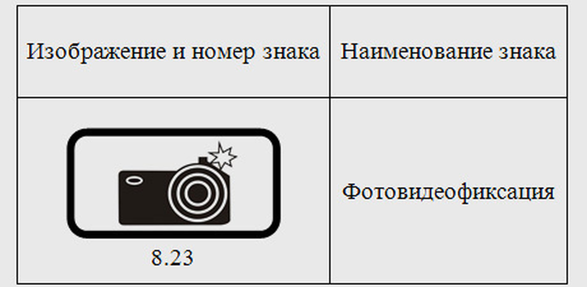 Знак Фото Фиксации