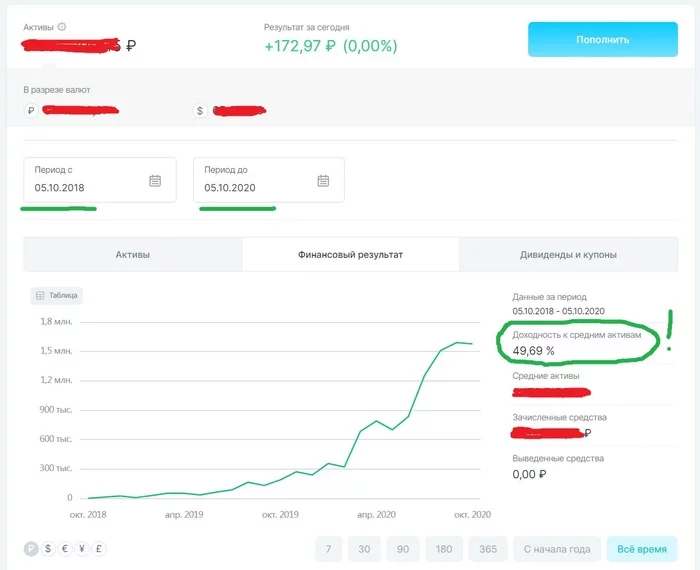 Will I be able to retire at 43?.. Results of the second year. Dollar briefcase - My, Investments, Pension, Money, Apple, USA, Outcomes, Finance, Financial literacy, Economic crisis, Longpost