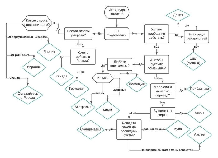 ���� ������ �������, �� �� ������ ����