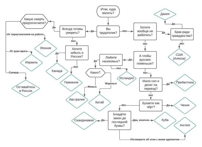 Если хотите свалить, но не знаете куда - Работа, Путешествия