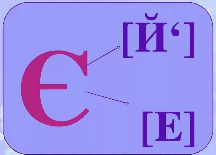 Why is the Ukrainian letter Є so similar to euro - My, Story, Money