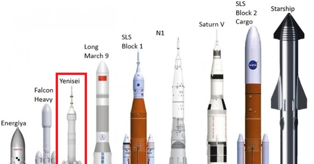 Ракета дорога в космос проект