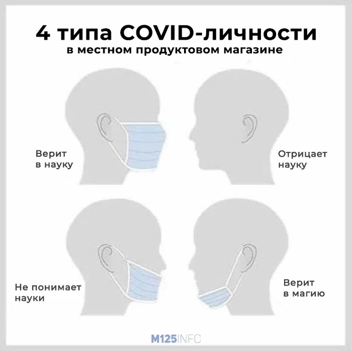 О наболевшем - Коронавирус, Маска, Магия, Наука, Пофигизм