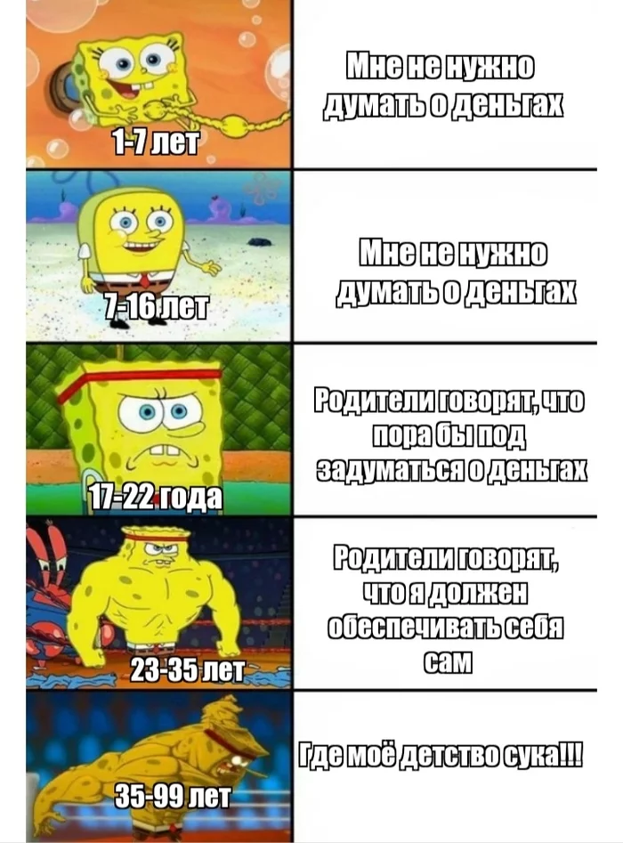 Post #7770340 - My, SpongeBob, Memes, Childhood, Trouble, Prices, Money, Growing up, Work, Tag