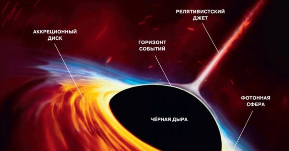 Планковская черная дыра фото