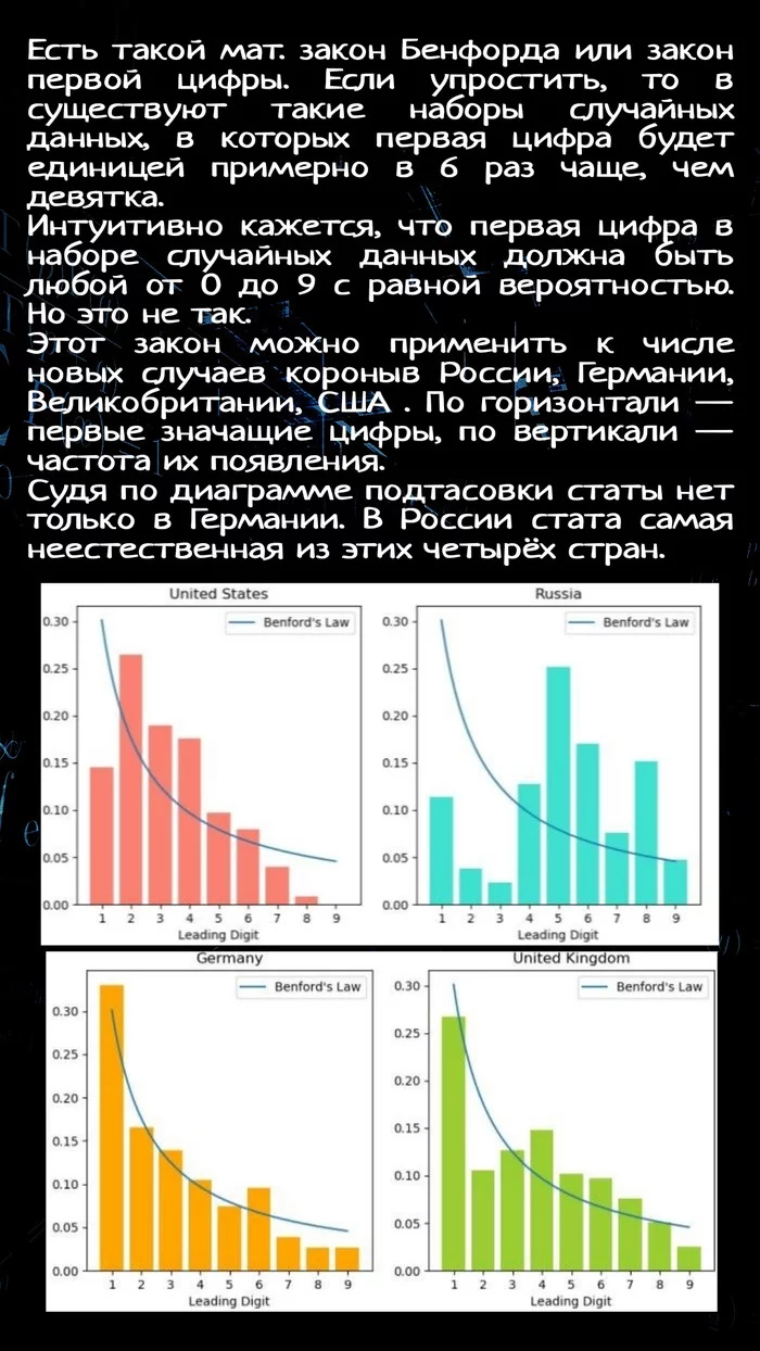 Коронавирус через математику - Коронавирус, Математика, График, Закон