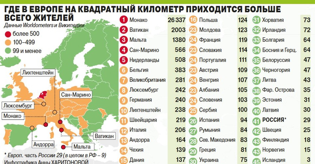 Страны европы по площади и населению. Сколько кв км Европа. Где меньше всего жителей на квадратный километр. (Количество жителей на квадратный километр). Германия сколько кв км ?.