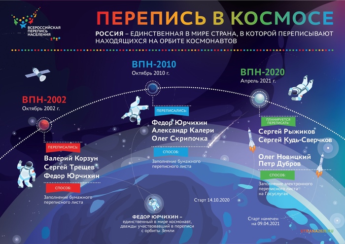 ��� ����� ������������ �����������