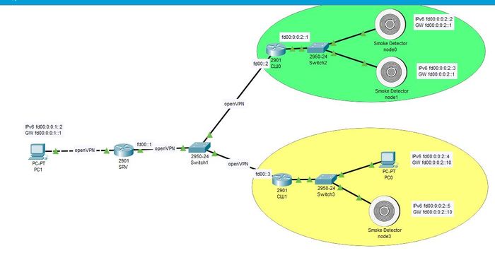 Help with IPv6 routing - My, Routing, Ipv6