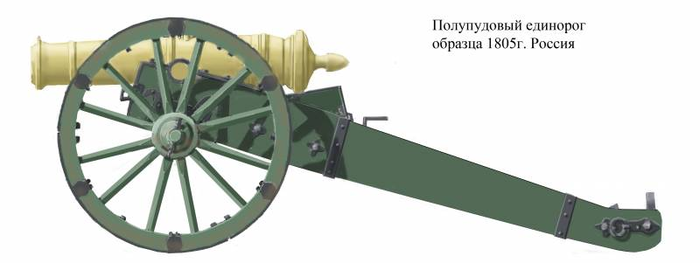 Драгуны уланы кавалергарды кирасиры что объединяет эти группы войск. Смотреть фото Драгуны уланы кавалергарды кирасиры что объединяет эти группы войск. Смотреть картинку Драгуны уланы кавалергарды кирасиры что объединяет эти группы войск. Картинка про Драгуны уланы кавалергарды кирасиры что объединяет эти группы войск. Фото Драгуны уланы кавалергарды кирасиры что объединяет эти группы войск