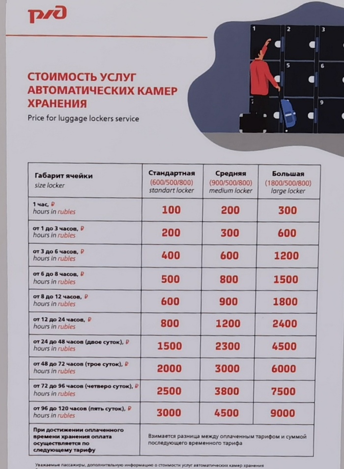 Аренда ячейки \\ Автоматические камеры РЖД | Пикабу