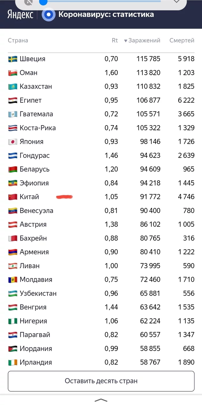 Объясните тупому - Болезнь, Статистика, Китай, Ложь, Длиннопост