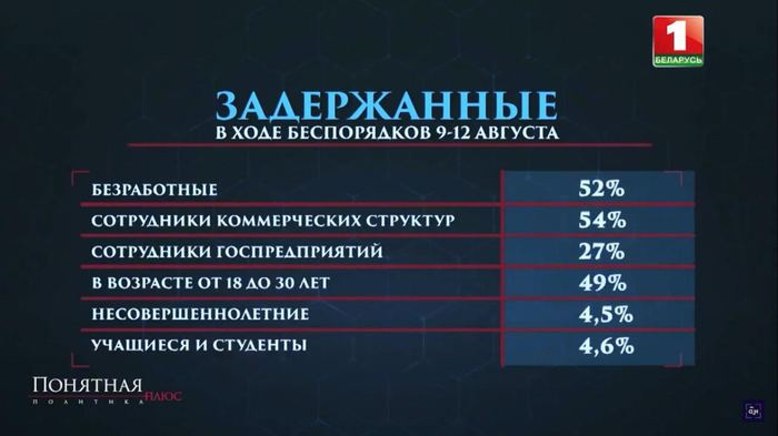Well, the Belarusian 146% arrived in time ... (133) - Republic of Belarus, The television, INFA 146