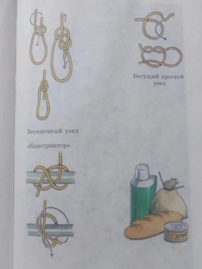 ОБЖ - Находка, Учебник, Воспоминания, Школа, Урок, ОБЖ, Длиннопост