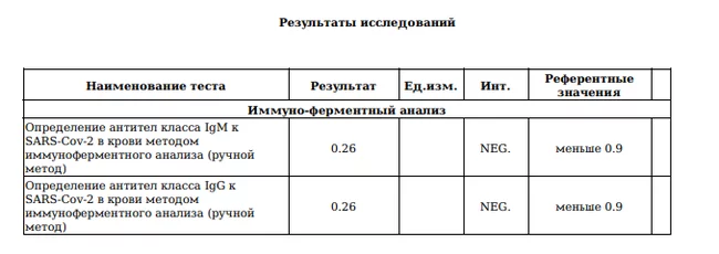 Тысячу раз извиняюсь за флуд/мусорный пост - Коронавирус, Мусор, Помощь, Анализ