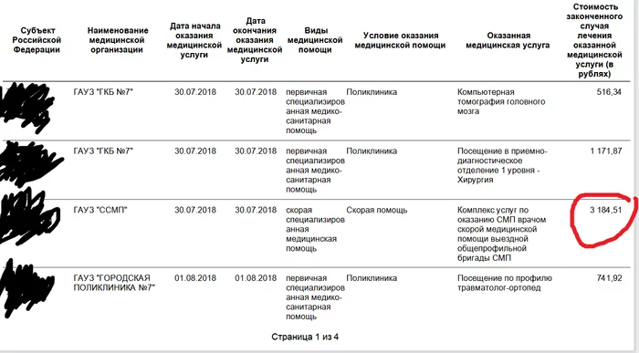 Reply to the post “It’s a pity for Yaroslavl doctors” - The medicine, Humor, Press, Media headlines, Reply to post, Ambulance, Optimization