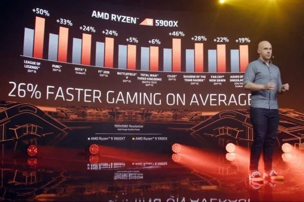 Официальный старт продаж десктопных процессоров серии AMD Ryzen 5000 - IT, AMD, Ryzen, AMD ryzen, Процессор, Технологии, Новости, Видео