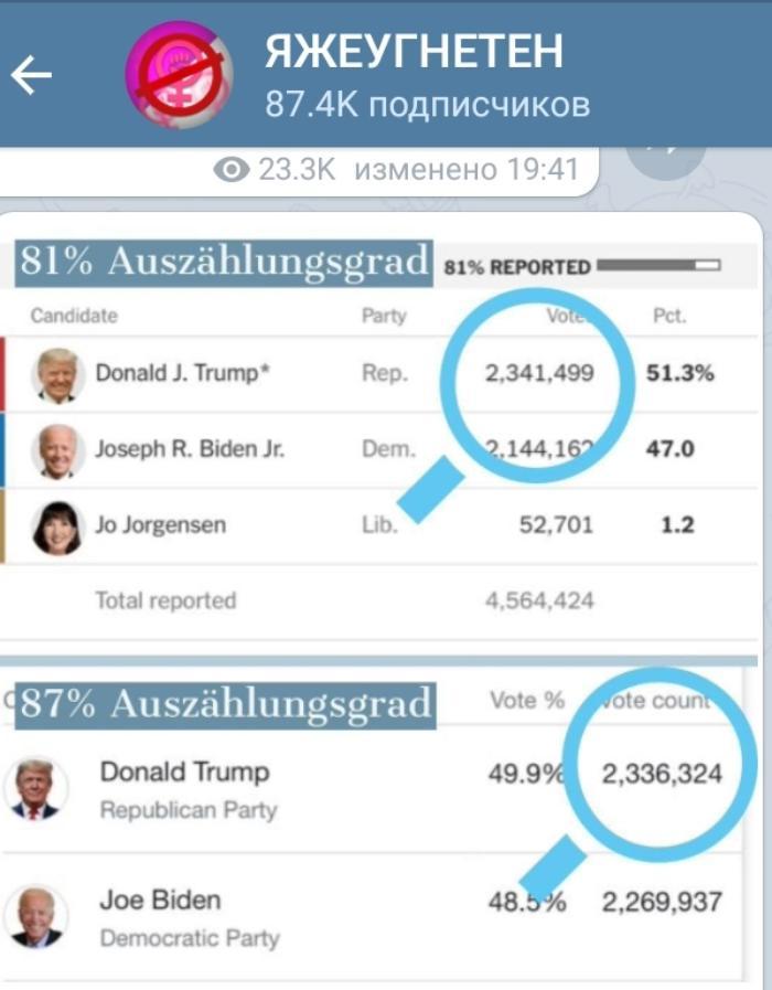 Get your democracy to the very tomatoes. US elections - Democracy, Politics, US elections, Mess, Idiocy, Mat, Longpost, USA