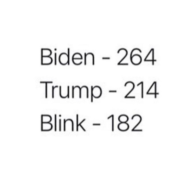 Sum - 41 - US elections, Reddit, Blink-182, Donald Trump, Joe Biden