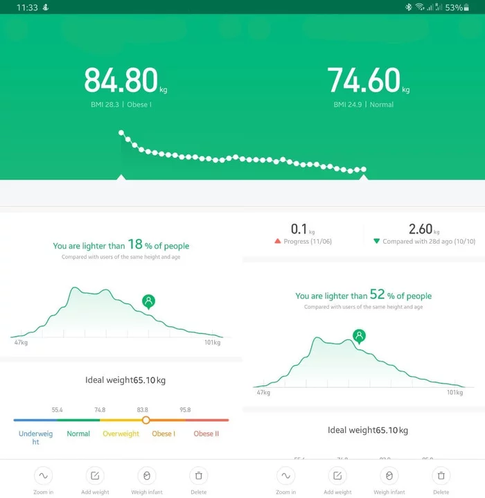 -10 kg: from obesity to normal weight - My, Diet, Slimming, Excess weight, Healthy lifestyle, Health, Workout, Obesity, Longpost