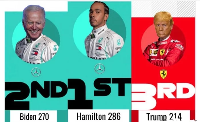 We all know who the winner is! - US elections, Joe Biden, Formula 1, Donald Trump, Lewis Hamilton