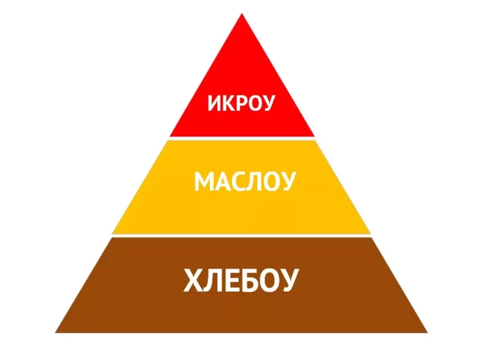 Как выбрать свой пусть, а не повторять за кем-то? - Моё, Психология, Саморазвитие, Продуктивность, Мотивация, Полезное, Достижение, Мысли, Длиннопост